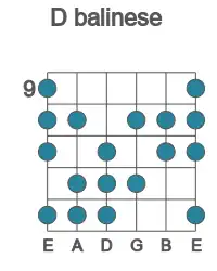 Guitar scale for D balinese in position 9